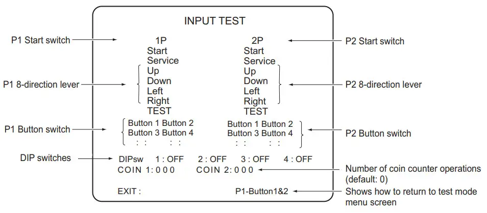 namco Tekken 5 Game PCB Kit - Input Test