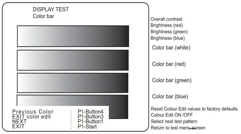namco Tekken 5 Game PCB Kit - Test Mode3