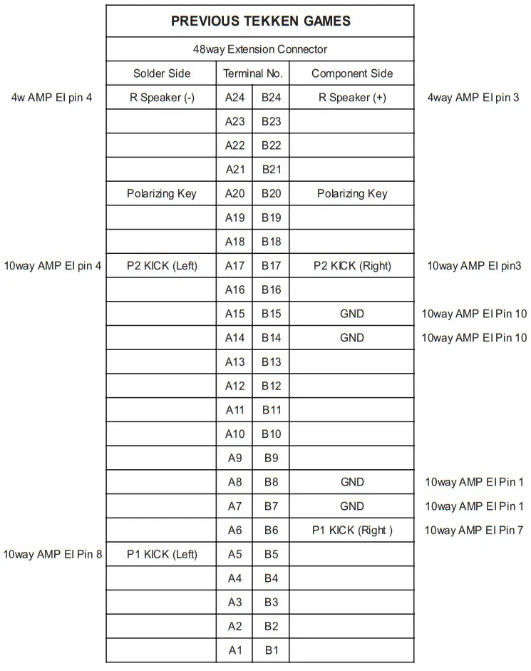 namco Tekken 5 Game PCB Kit - fig