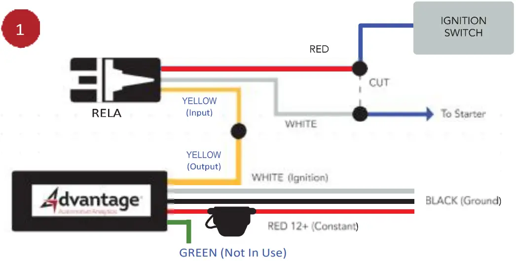 AdvantageGPS AQI01 Evo GPS 4G LTE Hardware - DIAGRAM