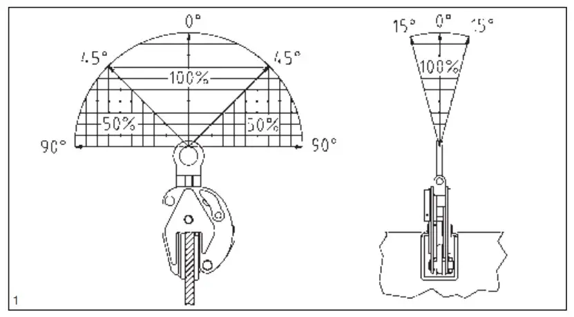 How to operate the clamp