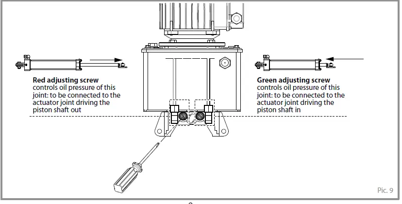 FADINI-MEC-800-Special-External-Oil-Hydraulic-11
