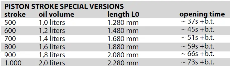 FADINI-MEC-800-Special-External-Oil-Hydraulic-24