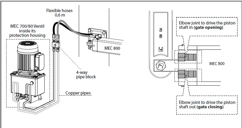 FADINI-MEC-800-Special-External-Oil-Hydraulic-8