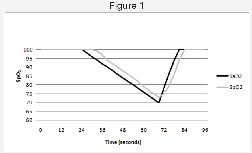 BIOS-Medical-110PO-Diagnostics-Portable-Oximeter- (5)