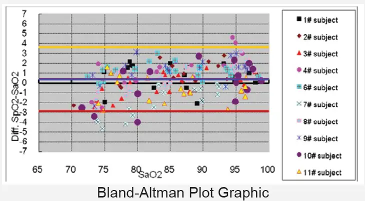 BIOS-Medical-110PO-Diagnostics-Portable-Oximeter- (6)