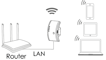 hama-00053311-WLAN-Repeater-fig-3