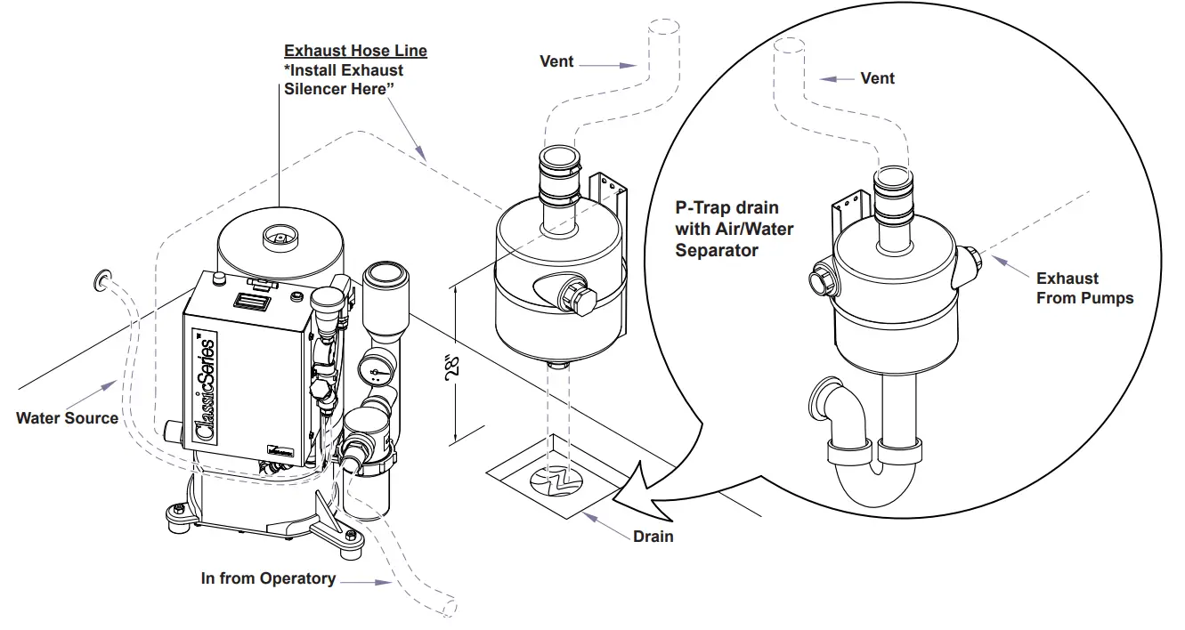 midmark CV3 Classic Series Wet Ring Vacuum - Exhaust Hose