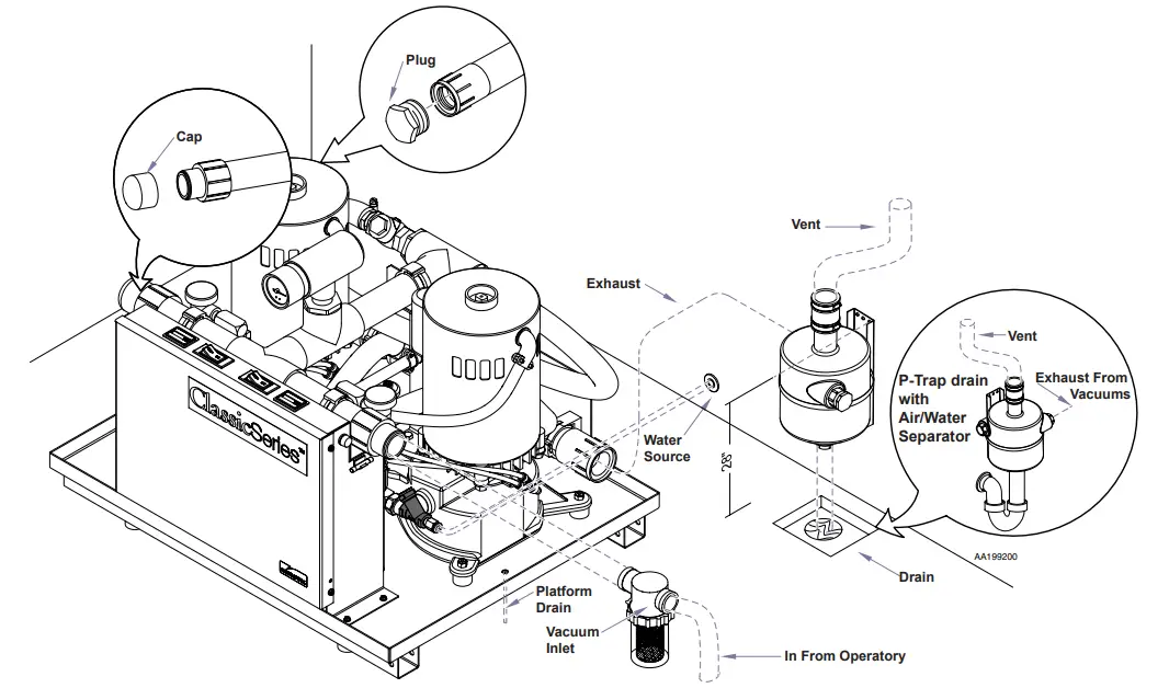 midmark CV3 Classic Series Wet Ring Vacuum - Plumbing Connections