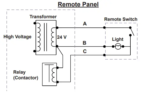 midmark CV3 Classic Series Wet Ring Vacuum - Remote Panel