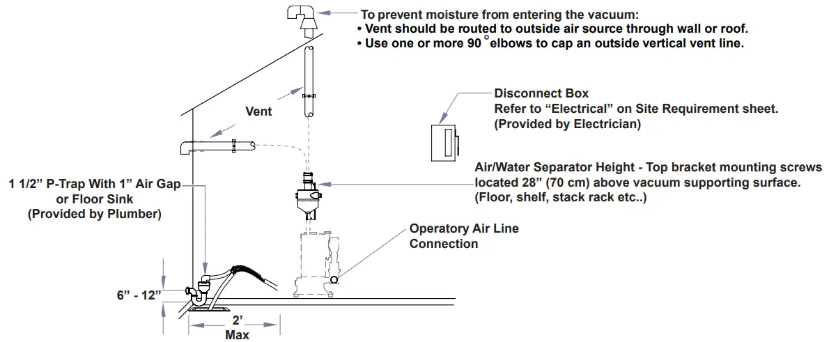 midmark CV3 Classic Series Wet Ring Vacuum - Vacuum