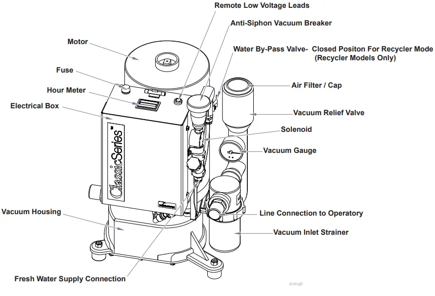midmark CV3 Classic Series Wet Ring Vacuum