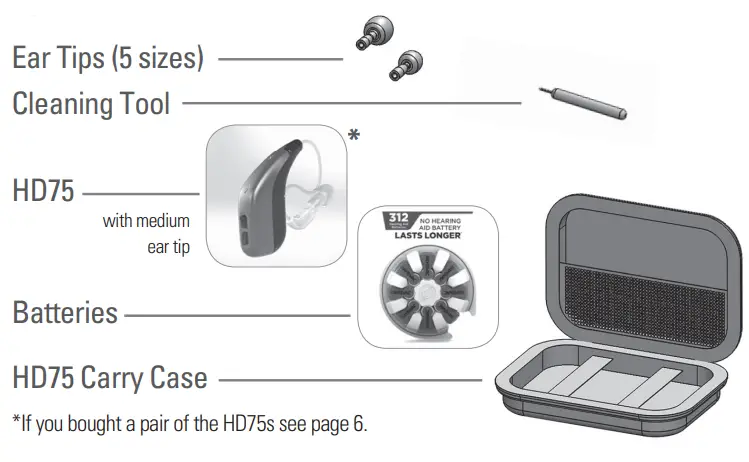 SOUNDWORLD-HD75-Series-OTC-Hearing-Aid-FIG-1