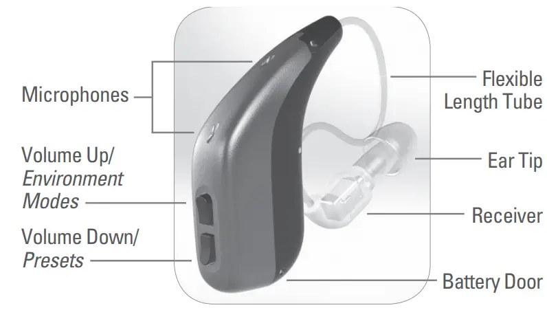 SOUNDWORLD-HD75-Series-OTC-Hearing-Aid-FIG-2