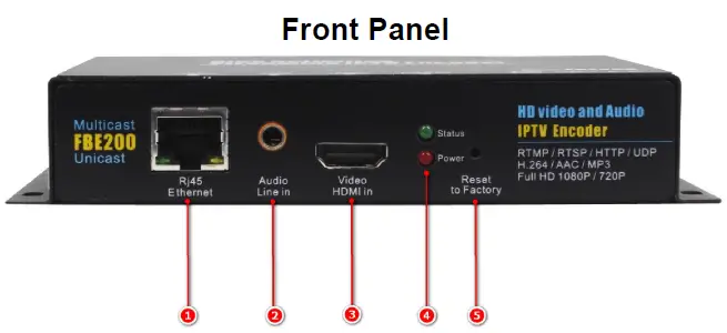 Fmuser-FBE200-IPTV-Streaming-Encoder-1