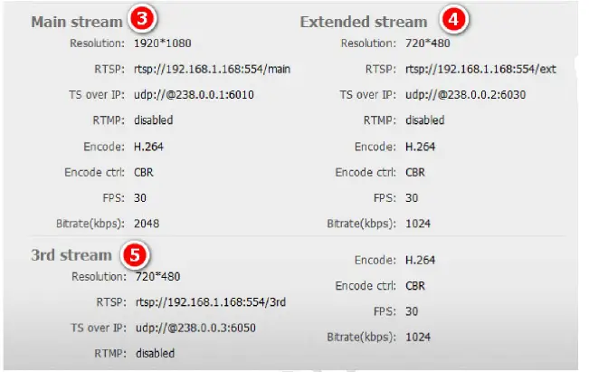 Fmuser-FBE200-IPTV-Streaming-Encoder-9