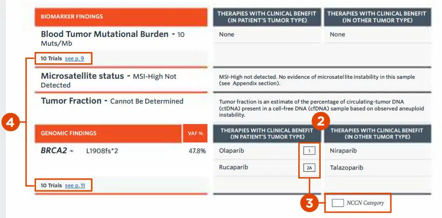 FOUNDATIONONE CDx Approved as Companion Diagnostic to Lynparza in Ovarian Cancer - Fig1