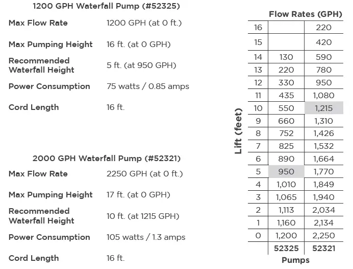 TotalPond-52325-Waterfall-Pumps-fig-3