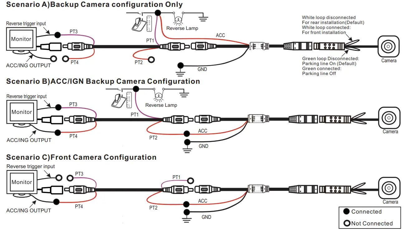 RYDEEN CM-HD4 Universal MINy HD Backup Camera - Connection