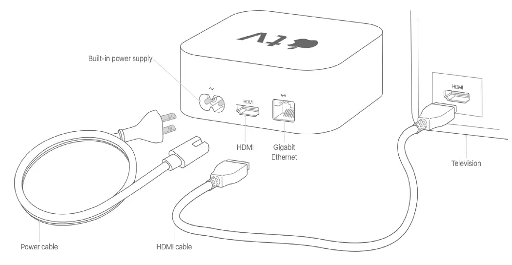 Apple-Tv-4th-Generation-FIG-1