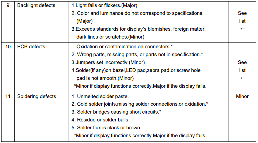 Surenoo-SL-1602P-Series-LCD-Module-12