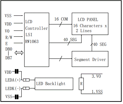 Surenoo-SL-1602P-Series-LCD-Module-9