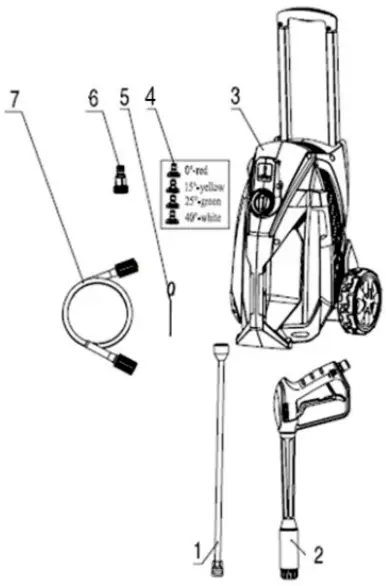 Parts Of The Machine