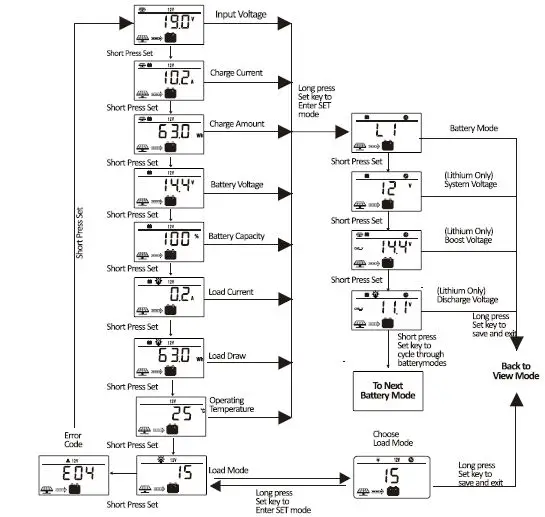 Nature-POWER-60023-30-AMP-Solar-Charge-Controller-16