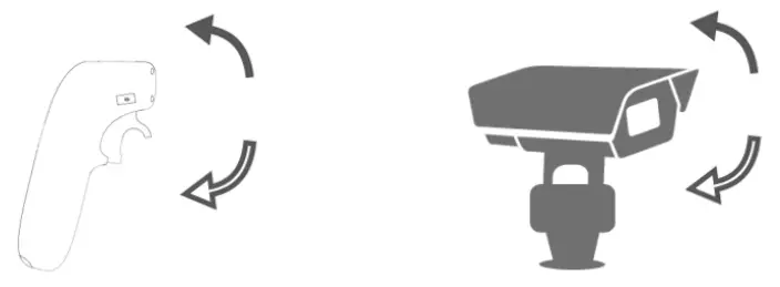 dji RM220 RC Motion 2 Controller - fig6