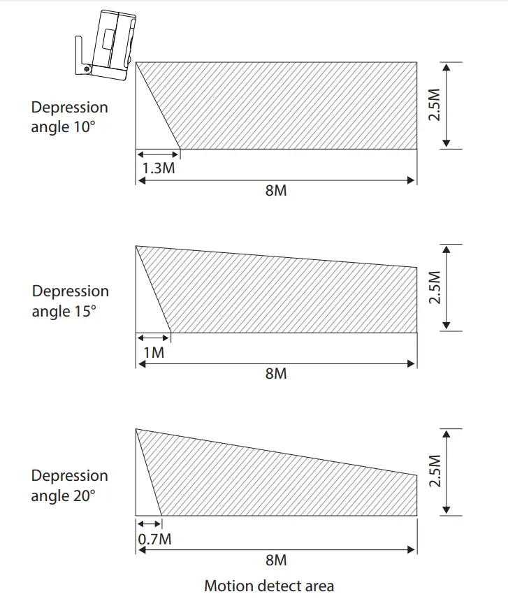 winees WP280013263 Spotlight Cam - detector