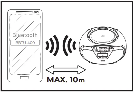 BLUETOOTH OPERATION