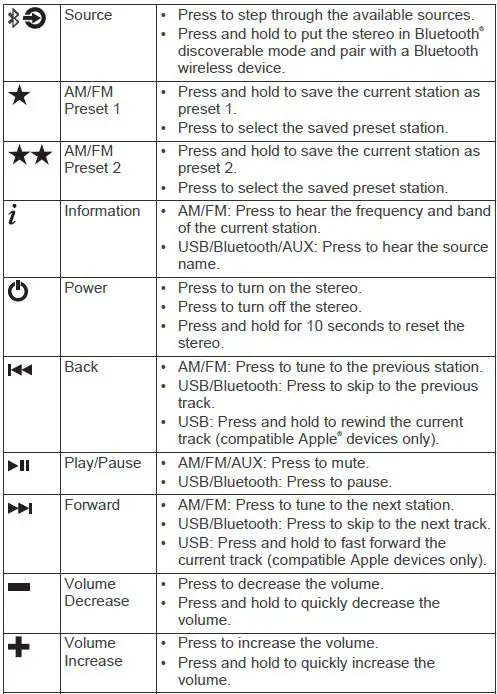 Fusion PS-A302B Panel-Stereo Owner's Manual (2)