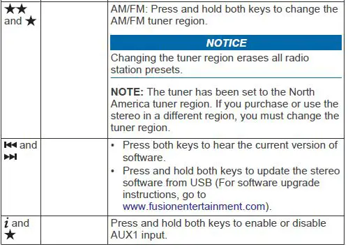 Fusion PS-A302B Panel-Stereo Owner's Manual (3)