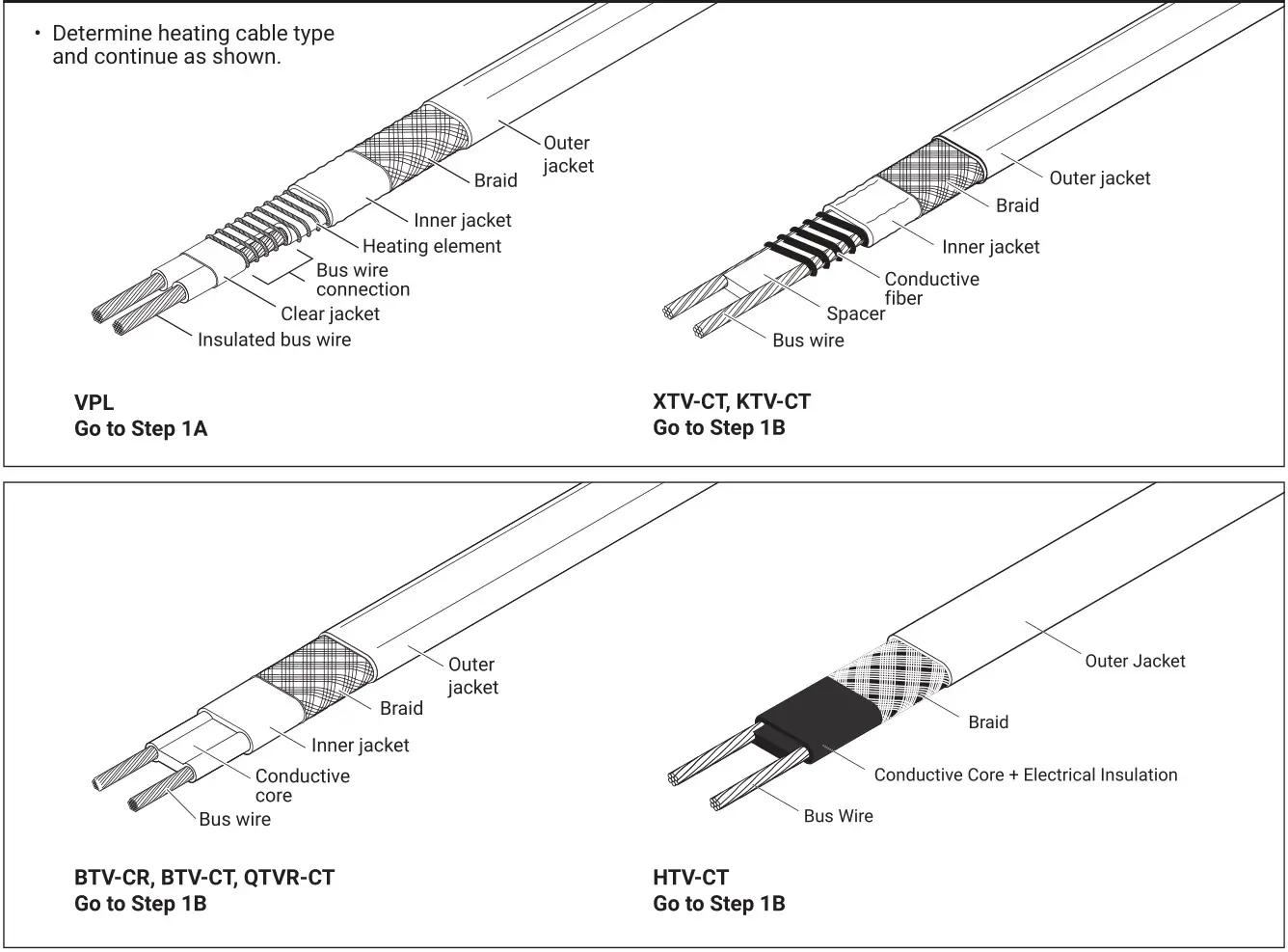 nVent RAYCHEM JBM-100-L-A Multi Entry Connection Kit - HEATING CABLE TYPES