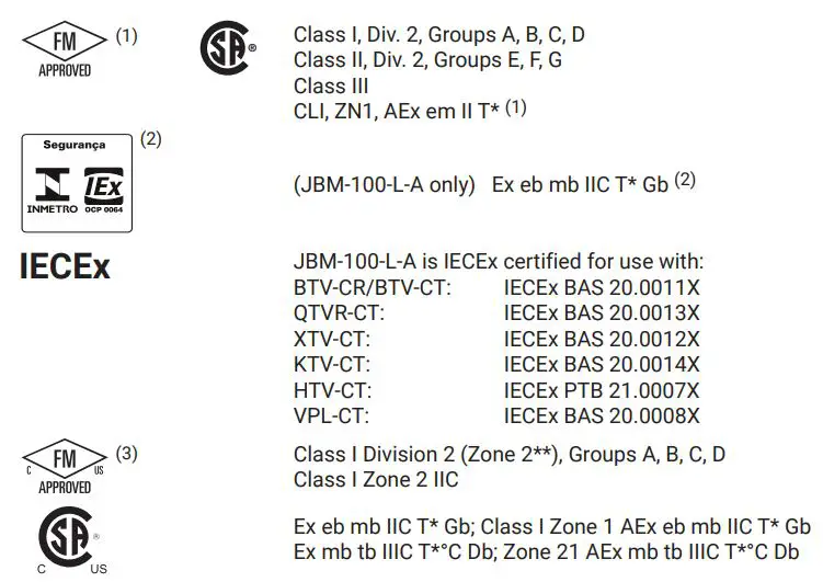 nVent RAYCHEM JBM-100-L-A Multi Entry Connection Kit - Hazardous Locations