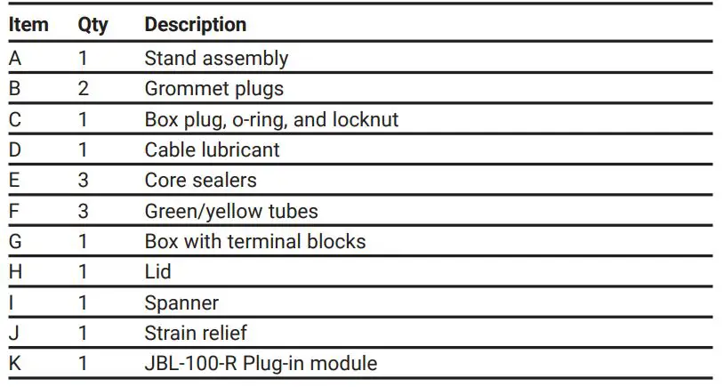 nVent RAYCHEM JBM-100-L-A Multi Entry Connection Kit - KIT CONTENTS