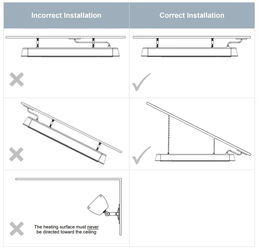 HEATSTRIP THY2200 High Intensity Electric Radiant Infrared Overheat Heater -Correct Installation