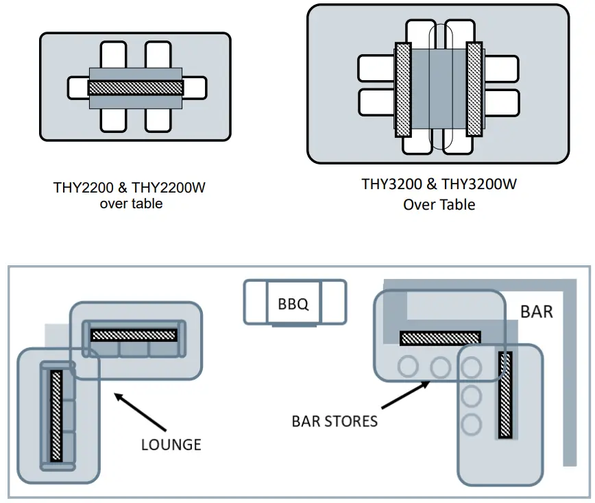 HEATSTRIP THY2200 High Intensity Electric Radiant Infrared Overheat Heater -Spot heating principle