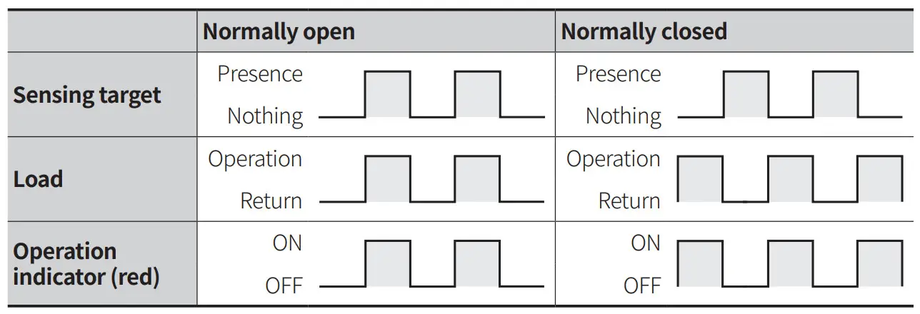 Autonics PRDT12-8DO Cylindrical Inductive Long Distance Proximity Sensors - Cable 3