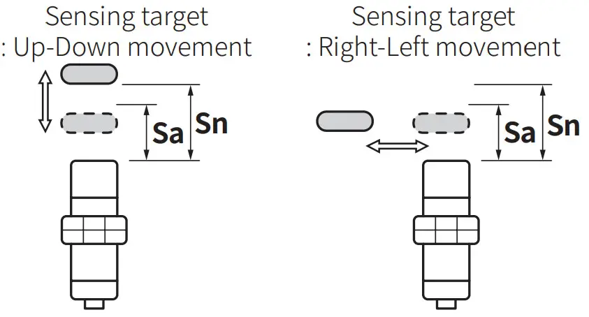 Autonics PRDT12-8DO Cylindrical Inductive Long Distance Proximity Sensors - Cable 6