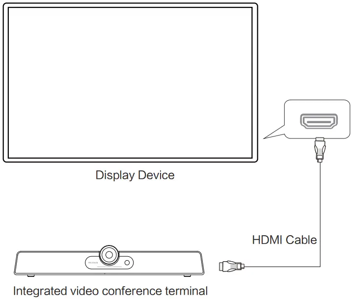 MAXHUB UCS15 Integrated Video Conference Terminal - Connection