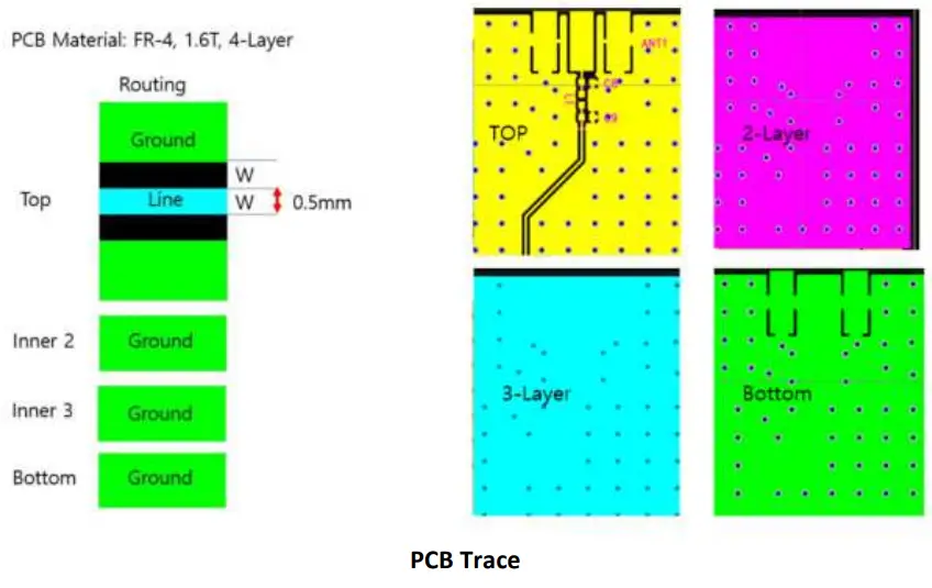 eWBM eLR 900H OEM Integrator LoRa Module - Contetns