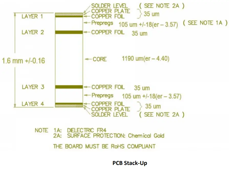 eWBM eLR 900H OEM Integrator LoRa Module - reference board