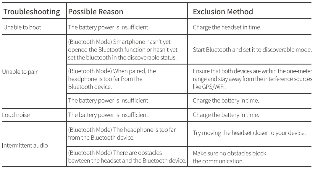 SOMiC-G810-Gaming-Headset-FIG-3