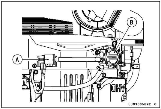Kawasaki FX921V General Purpose Engine - fig 19