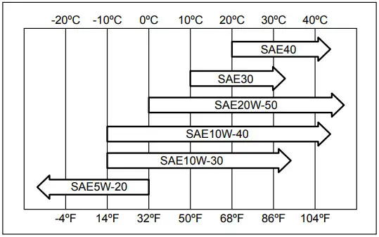 Kawasaki FX921V General Purpose Engine - fig 5