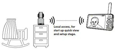 vtech RM5766HD 5 Inch Smart WiFi 1080p Pan and Tilt Monitor - fig 114