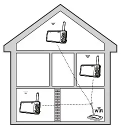 vtech RM5766HD 5 Inch Smart WiFi 1080p Pan and Tilt Monitor - fig 1dfs1