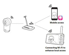 vtech RM5766HD 5 Inch Smart WiFi 1080p Pan and Tilt Monitor - fig f4