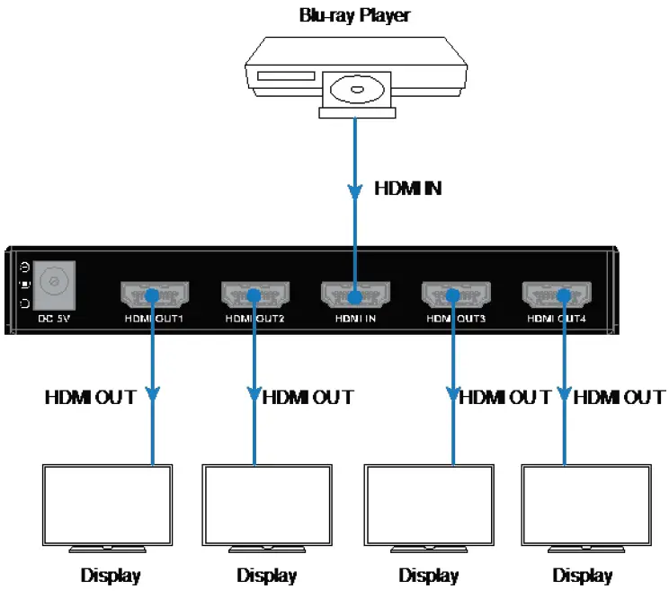 LIBERTY-AV-DL-HD14-H2-Digitalinx-Series-1x4-HDMI-2.0-Splitter-DA-3
